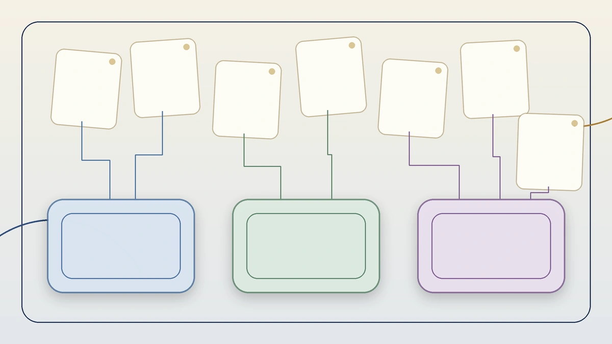 Seven blank observation cards arranged around three distinct, unlabeled trays for context, interaction, and decision cues