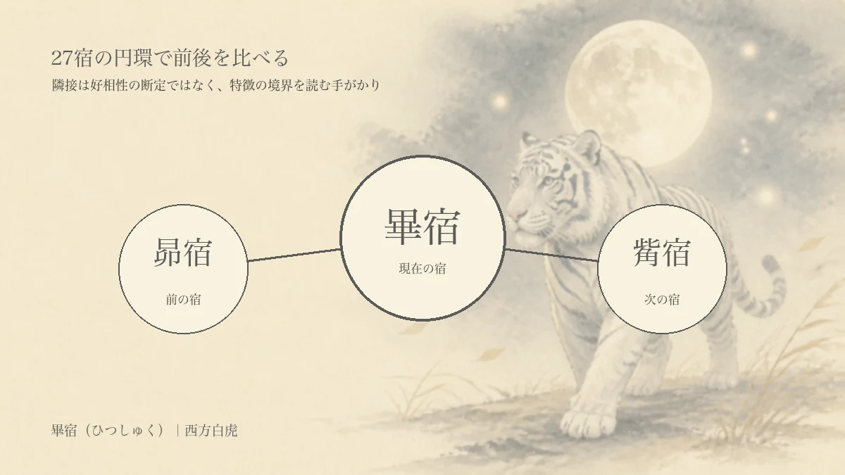 畢宿の強み・注意点・対人関係を3つの円で表した淡い編集イラスト